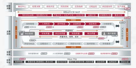賽意制造運營管理系統 (SMOM)入選中國信通院《高質量數字化轉型全景圖(2023)》
