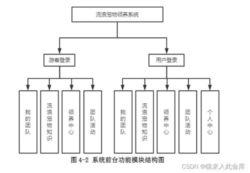 基于java ssm jsp mysql實現(xiàn)的寵物領(lǐng)養(yǎng)收養(yǎng)管理系統(tǒng)設(shè)計與實現(xiàn)